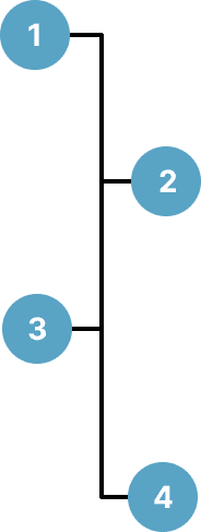 timeline